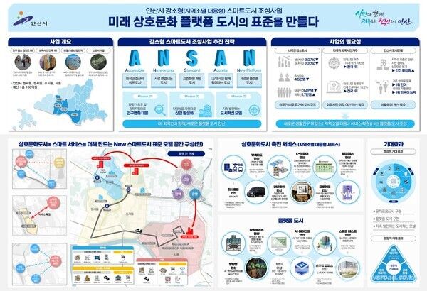 안산시 강소형 스마트도시 조성사업 개요./사진=안산시