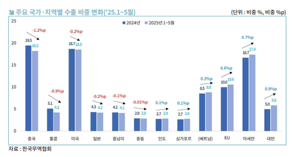 [그래프=한국무역협회]
