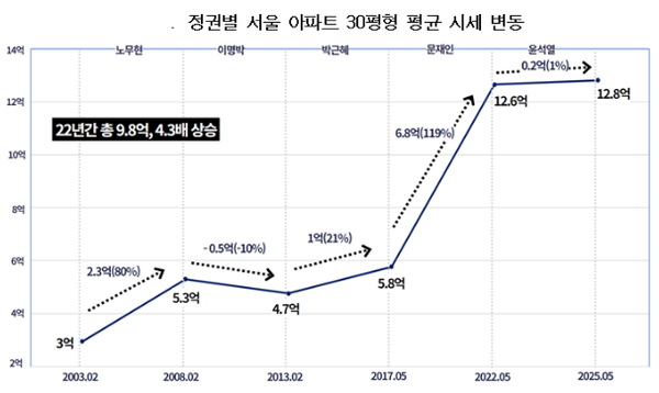[그래프=경실련]