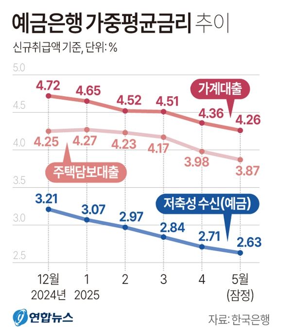 사진/연합뉴스