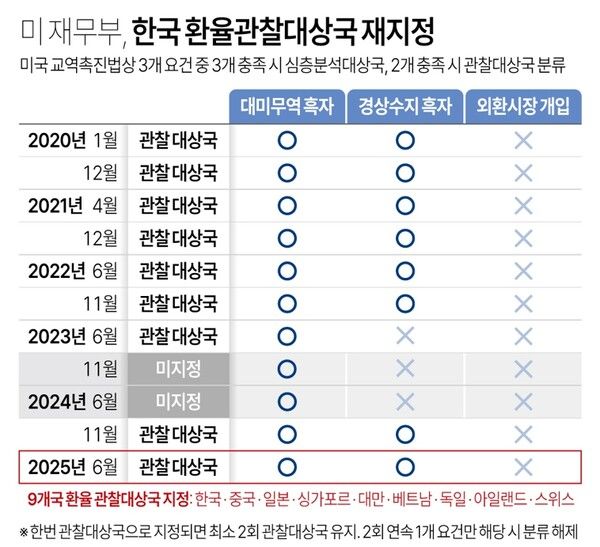 사진/연합뉴스