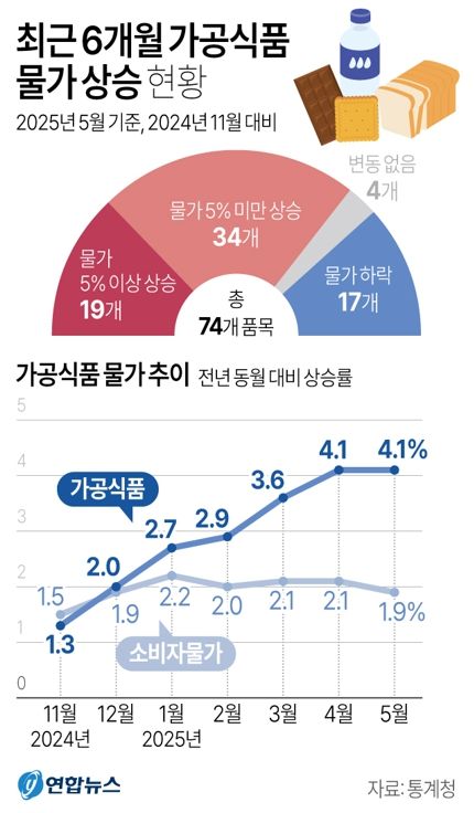사진/연합뉴스