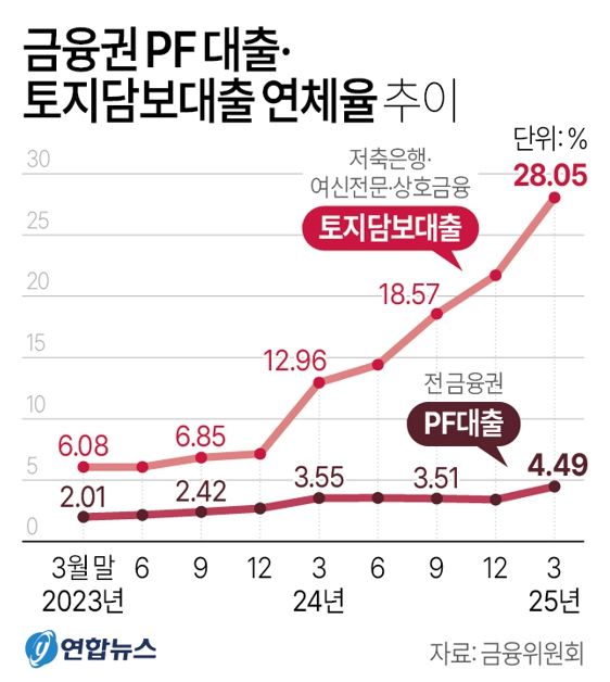 사진/연합뉴스