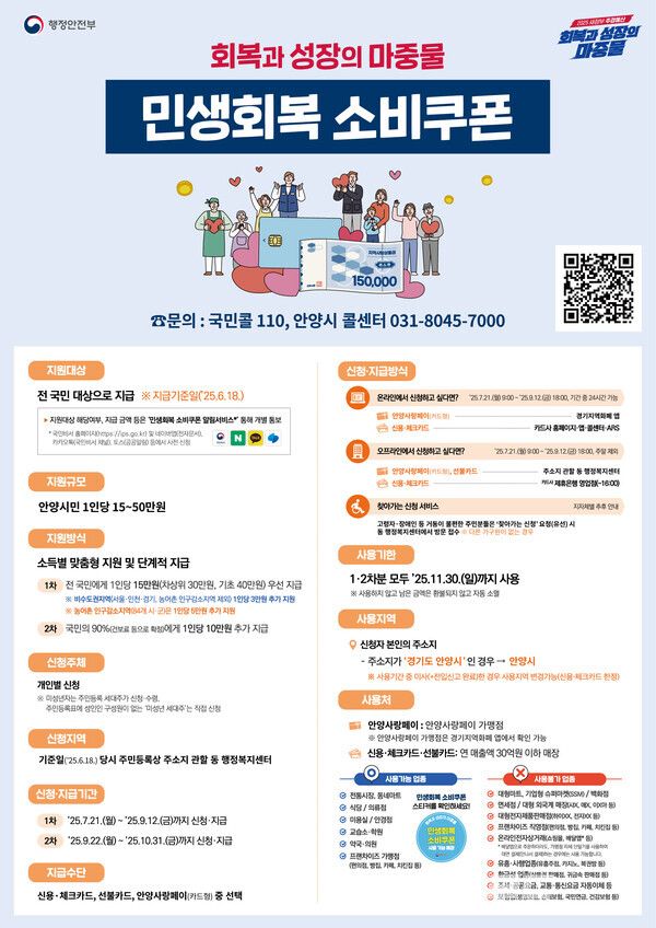 민생회복 소비쿠폰 포스터/사진=안양시