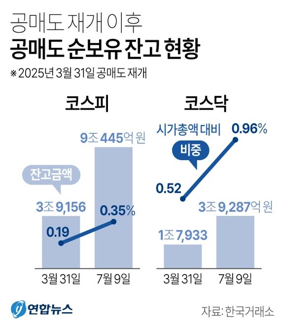사진/연합뉴스