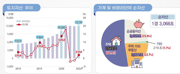 [그래픽=한국은행]