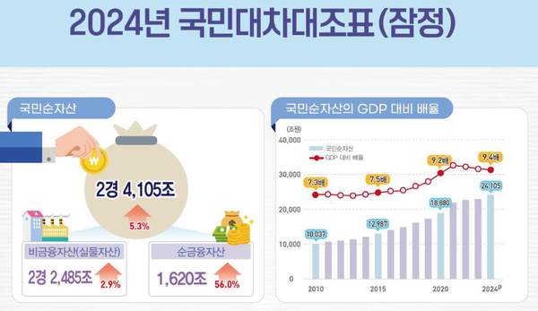 [그래픽=한국은행]