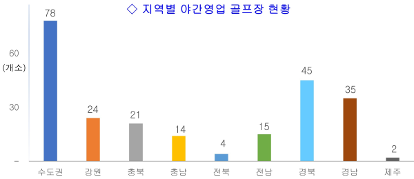 출처=레저산업연구소