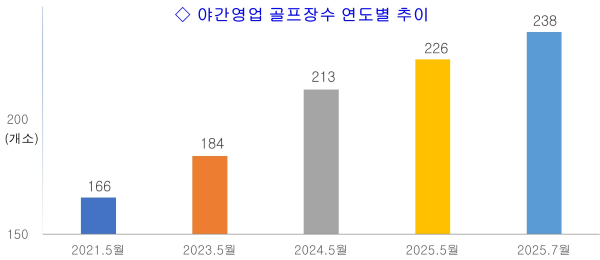 출처=레저산업연구소