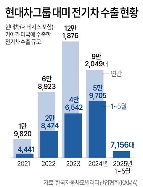 사진/연합뉴스