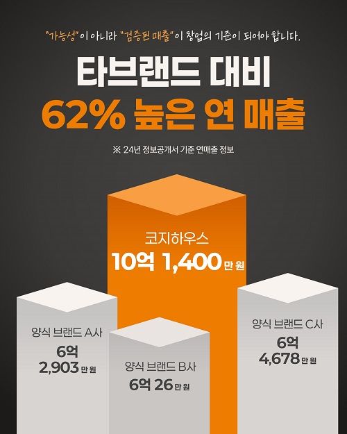 사진제공=코지하우스