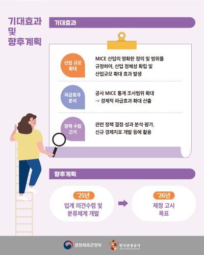 [한국관광공사_인포그래픽] 인센티브여행 현황조사 이미지