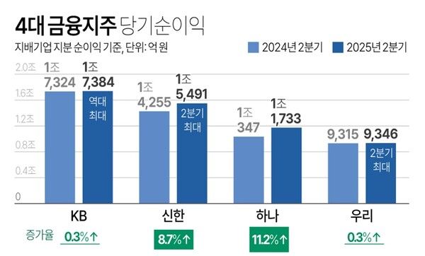 사진/연합뉴스