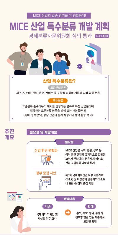 [한국관광공사_인포그래픽] 인센티브여행 현황조사 이미지