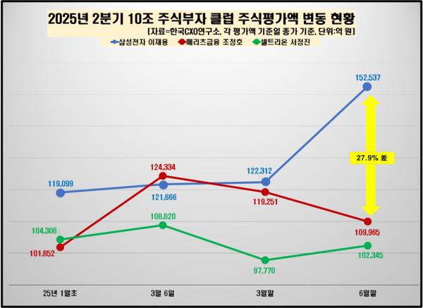 [그래픽=CXO연구소[