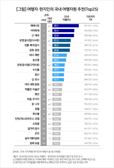 출처=컨슈머인사이트