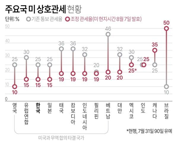 사진/연합뉴스