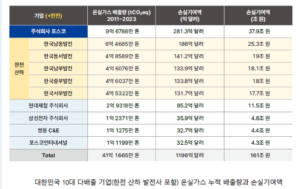 [표=기후솔루션]