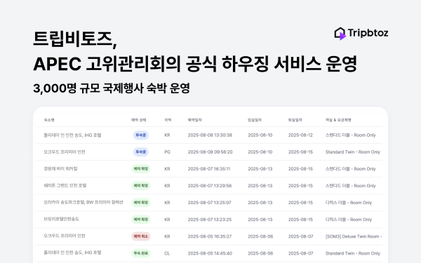 출처=트립비토즈