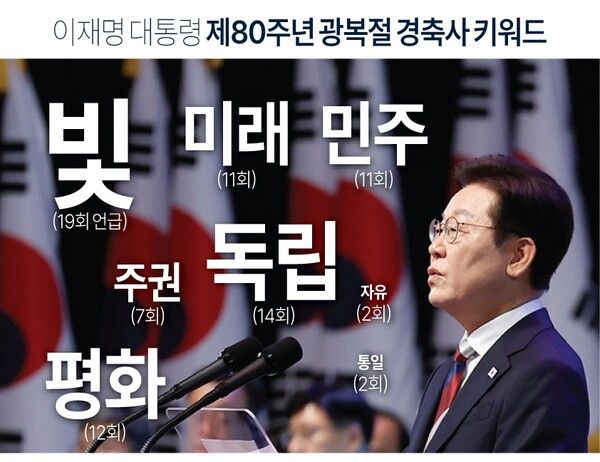 사진/연합뉴스
