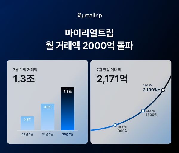 [출처=마이리얼트립]