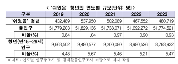 [표=이미숙 교수 보고서]
