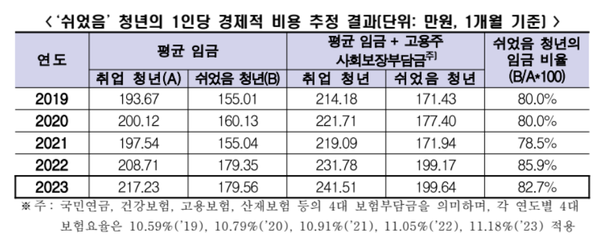 [표=이미숙 교수 보고서]