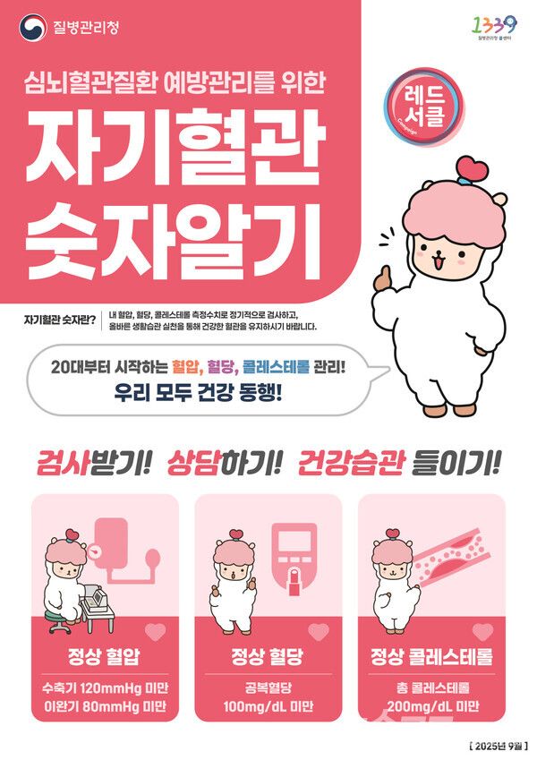 '자기혈관숫자알기' 포스터/사진=시흥시