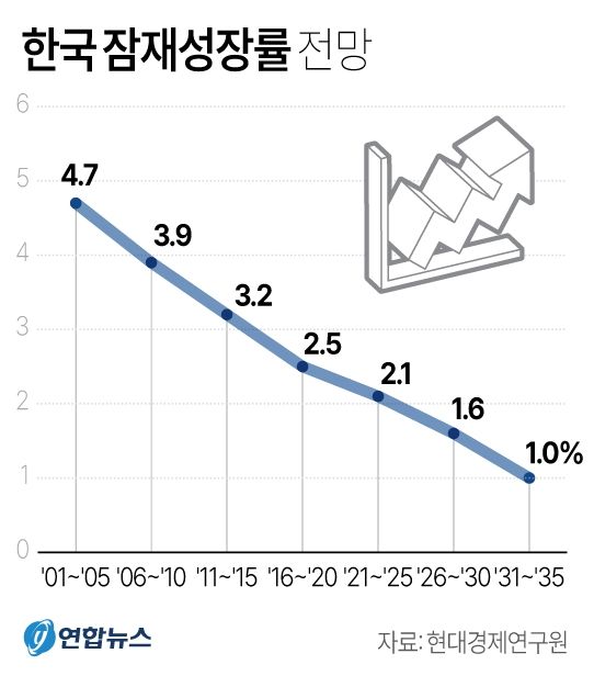 사진/연합뉴스