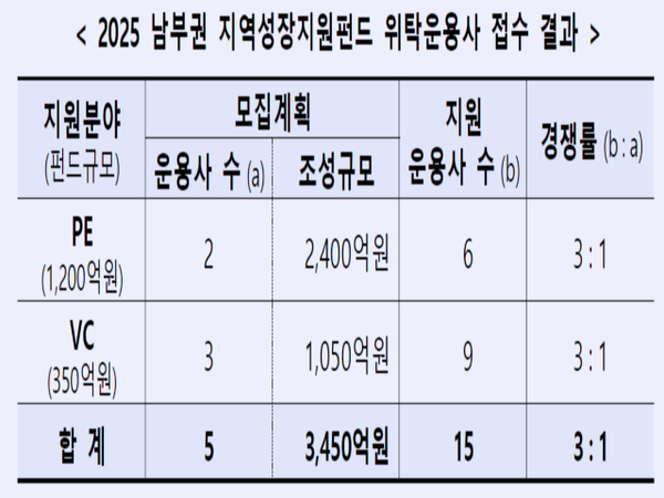 [사진=산업은행]