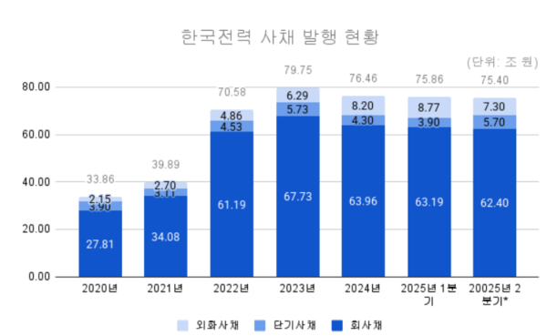 [그래프=기후솔루션]
