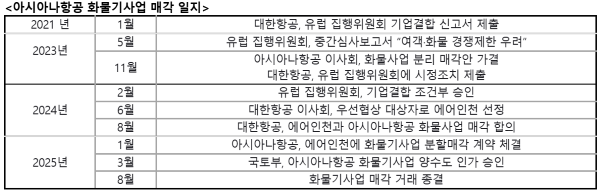 출처=아시아나항공