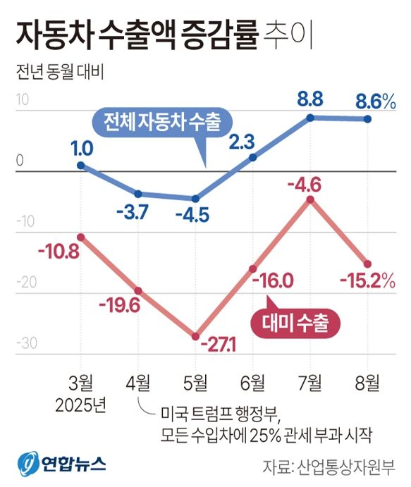 사진/연합뉴스