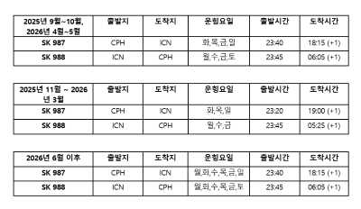 출처=스칸디나비아 항공. 운항 스케줄