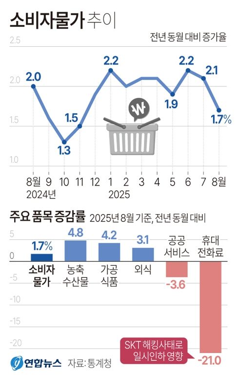 사진/연합뉴스
