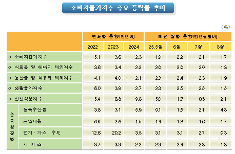 [그래픽=통계청]