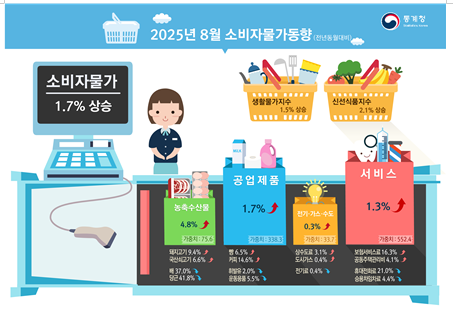 [그래픽=통계청]