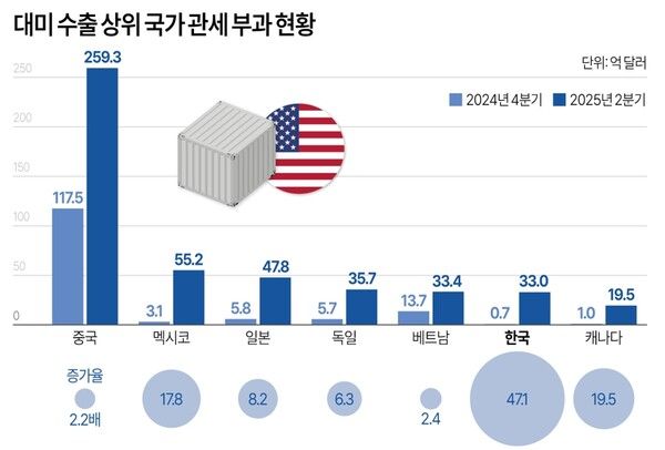 사진/연합뉴스