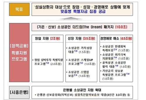 자료제공=금융위