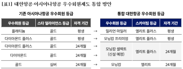 출처=대한항공