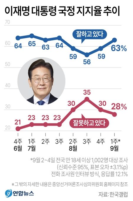 사진/연합뉴스