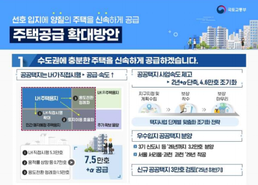 이재명 정부의 주택공급 확대방안 내용 일부 [사진=국토부/뉴스로드]