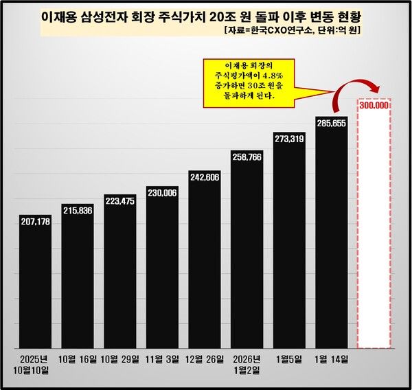 [그래픽=CXO연구소]