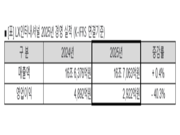 [사진=LX인터내셔널]