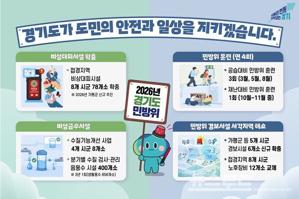 2026년 민방위 계획 인포그래픽 사진자료/사진=경기도