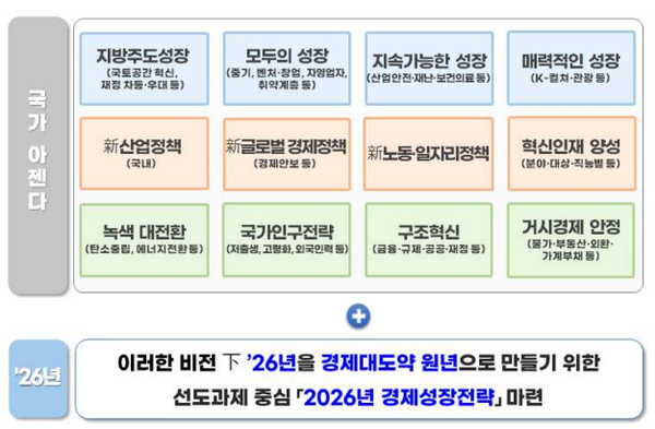 [그래픽=기재부]