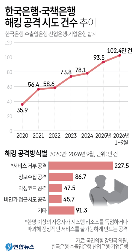 사진/연합뉴스