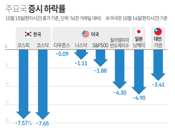 사진/연합뉴스