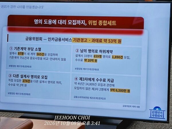 8일 국회 정무위원회의 금융위원회 국정감사에서 김형연 조국혁신당 의원이 제시한 인카금융서비스 제재 관련 자료. 기존 보험계약 비교·안내 미이행, 명의 도용과 다른 설계사 명의를 이용한 보험모집, 제3자 수수료 지급 등 위반행위와 기관경고·과태료 약 53억원의 제재 내용이 담겼다. [사진=최지훈 기자]