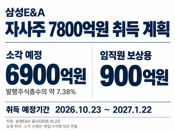 [인포그래픽=최지훈 기자]